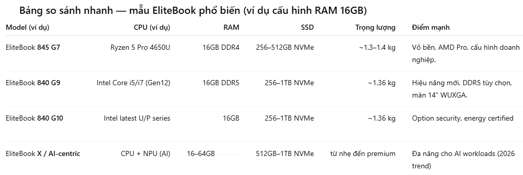LAPTOP HP ELITEBOOK RAM 16GB
