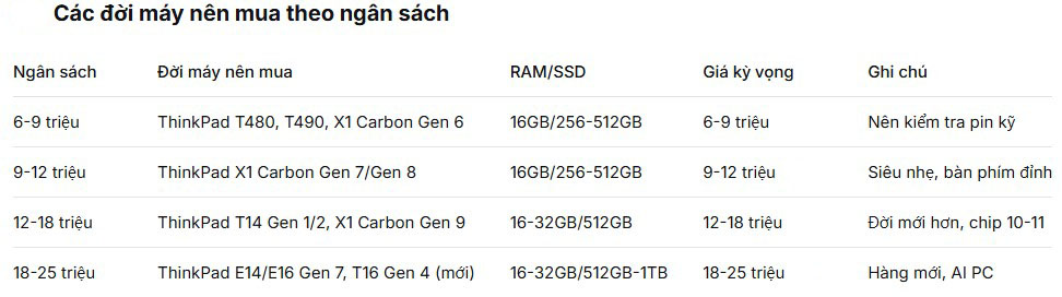 LAPTOP LENOVO THINKPAD RAM 16GB