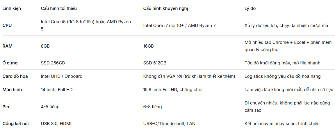 LAPTOP CŨ CHO NGHÀNH LOGISTICS