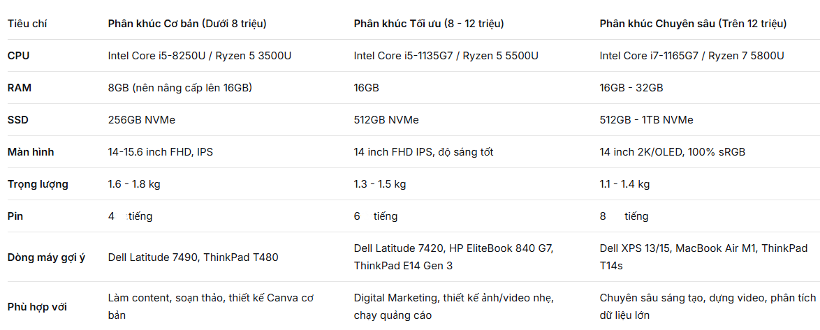 LAPTOP CŨ CHO NGHÀNH MARKETING