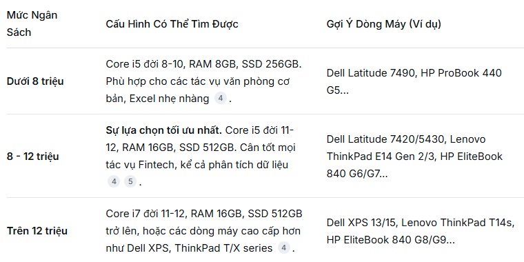 LAPTOP CŨ CHO NGHÀNH TÀI CHÍNH NGÂN HÀNG
